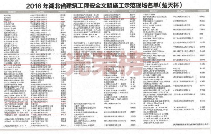 2016年湖北省建筑工程安全文明施工示范項目（楚天杯） 2017.2.27長江日報.jpg